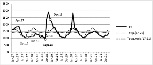 biomedres-openaccess-journal-bjstr