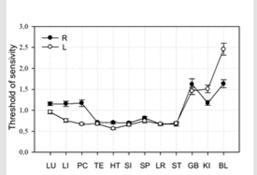 biomedres-openaccess-journal-bjstr