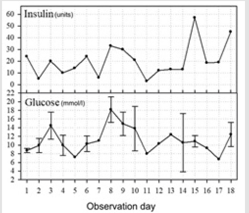 biomedres-openaccess-journal-bjstr