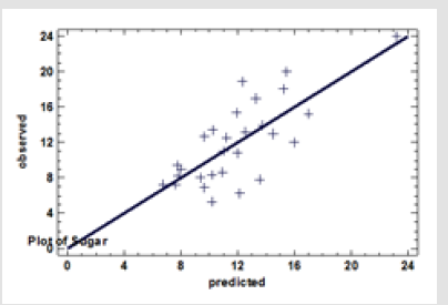 biomedres-openaccess-journal-bjstr