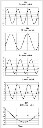 biomedres-openaccess-journal-bjstr