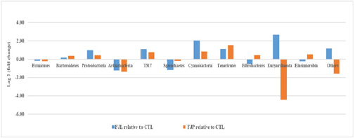 biomedres-openaccess-journal-bjstr