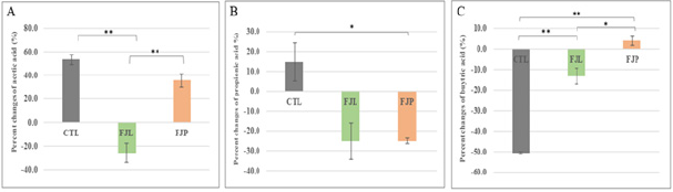 biomedres-openaccess-journal-bjstr