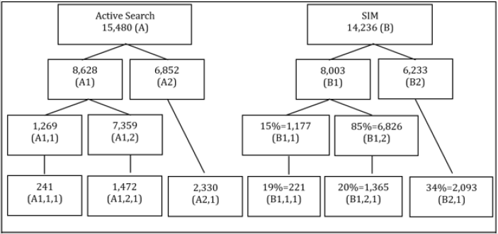 biomedres-openaccess-journal-bjstr