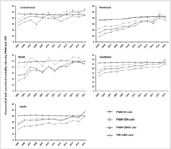 biomedres-openaccess-journal-bjstr