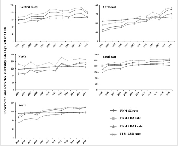 biomedres-openaccess-journal-bjstr