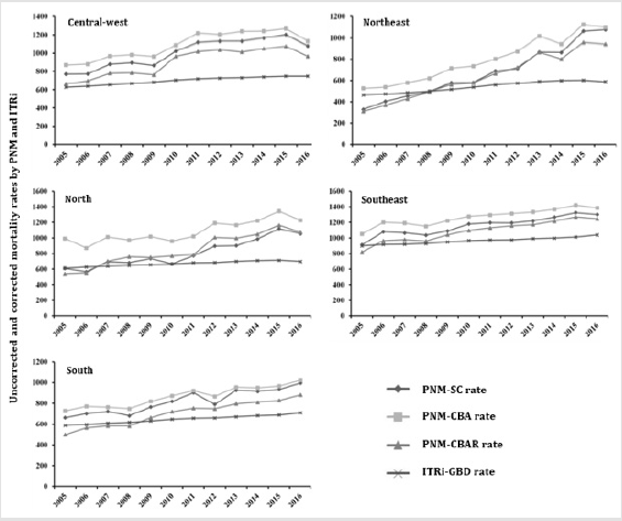 biomedres-openaccess-journal-bjstr