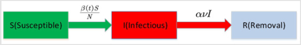 biomedres-openaccess-journal-bjstr