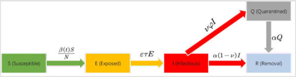 biomedres-openaccess-journal-bjstr