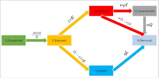 biomedres-openaccess-journal-bjstr