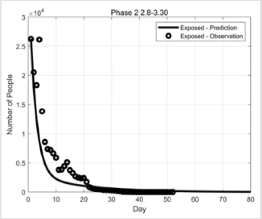 biomedres-openaccess-journal-bjstr