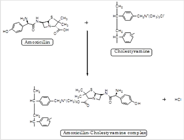 biomedres-openaccess-journal-bjstr