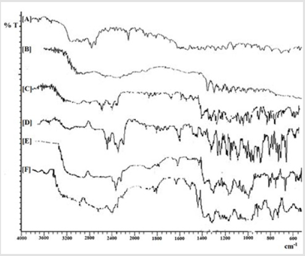 biomedres-openaccess-journal-bjstr