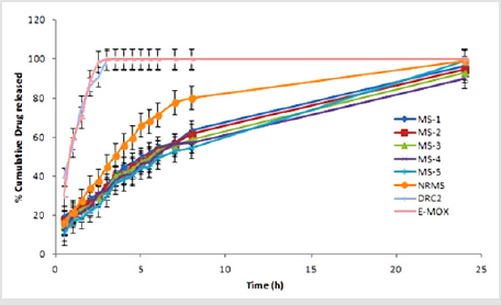 biomedres-openaccess-journal-bjstr