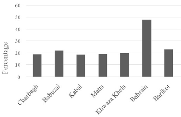 biomedres-openaccess-journal-bjstr