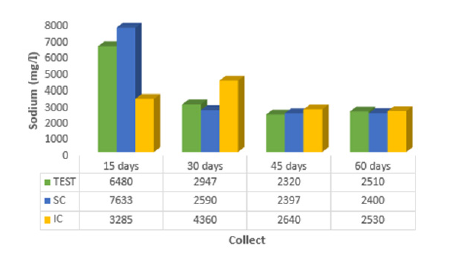 biomedres-openaccess-journal-bjstr