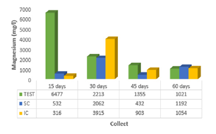 biomedres-openaccess-journal-bjstr