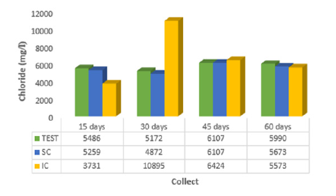 biomedres-openaccess-journal-bjstr