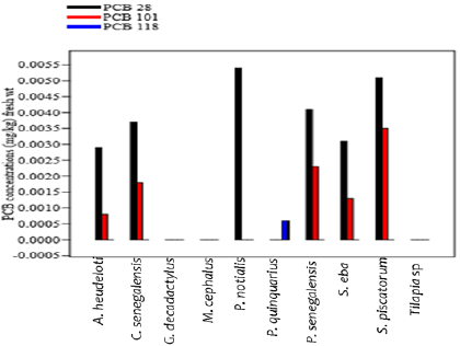 biomedres-openaccess-journal-bjstr