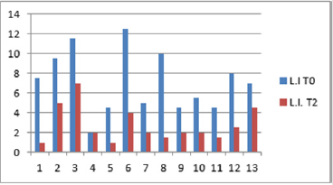 biomedres-openaccess-journal-bjstr