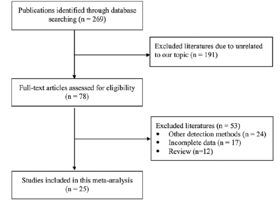 biomedres-openaccess-journal-bjstr