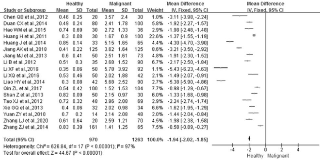 biomedres-openaccess-journal-bjstr