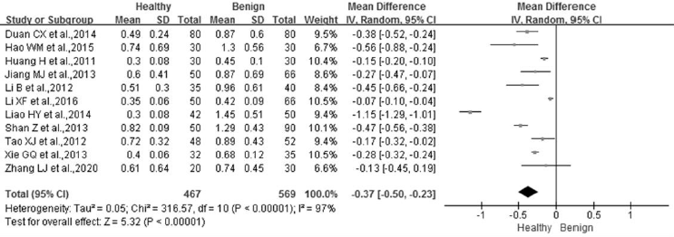 biomedres-openaccess-journal-bjstr