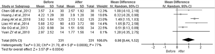biomedres-openaccess-journal-bjstr