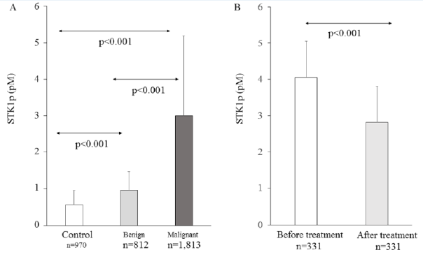 biomedres-openaccess-journal-bjstr