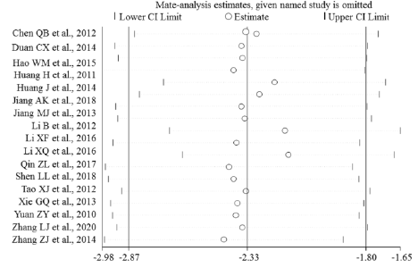 biomedres-openaccess-journal-bjstr