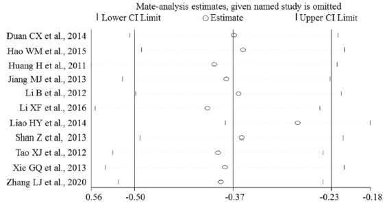 biomedres-openaccess-journal-bjstr