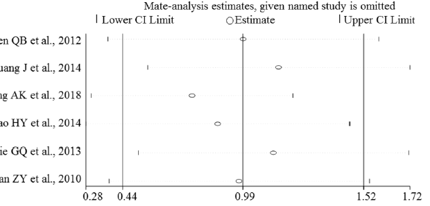 biomedres-openaccess-journal-bjstr