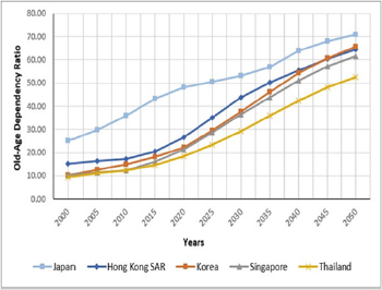 biomedres-openaccess-journal-bjstr