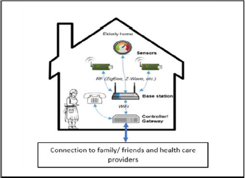 biomedres-openaccess-journal-bjstr