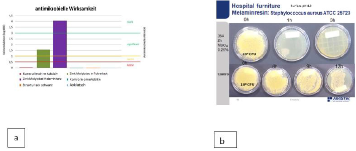 biomedres-openaccess-journal-bjstr
