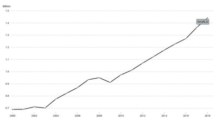 biomedres-openaccess-journal-bjstr