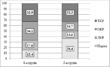 biomedres-openaccess-journal-bjstr