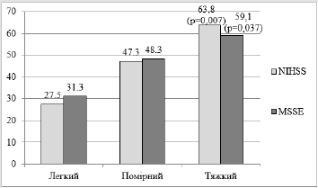biomedres-openaccess-journal-bjstr