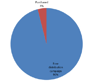 biomedres-openaccess-journal-bjstr