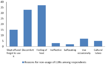 biomedres-openaccess-journal-bjstr