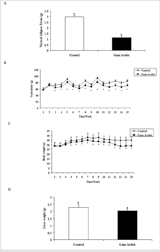 biomedres-openaccess-journal-bjstr