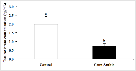 biomedres-openaccess-journal-bjstr