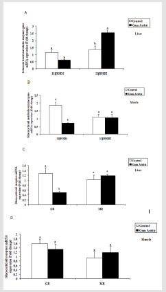 biomedres-openaccess-journal-bjstr