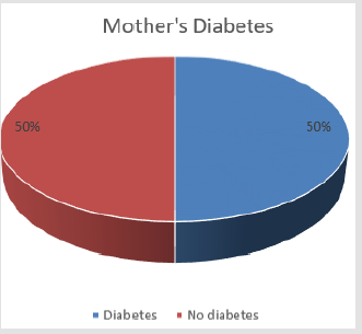 biomedres-openaccess-journal-bjstr