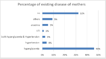 biomedres-openaccess-journal-bjstr