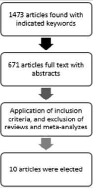biomedres-openaccess-journal-bjstr