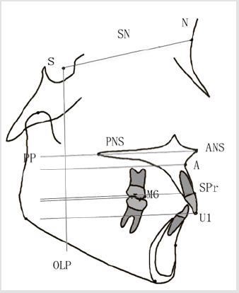 biomedres-openaccess-journal-bjstr
