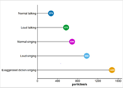biomedres-openaccess-journal-bjstr