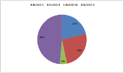 biomedres-openaccess-journal-bjstr
