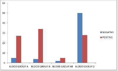 biomedres-openaccess-journal-bjstr